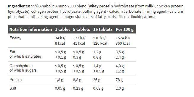 فرمولاسیون Anabolic Amino 9000